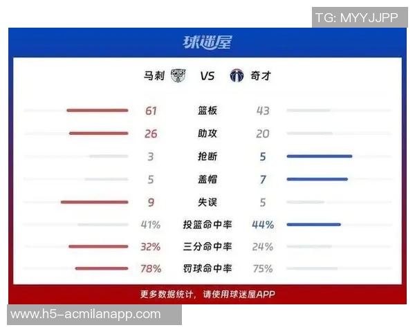 本赛季NBA球队场均犯规数排名揭晓奇才最低勇士与快船表现不俗